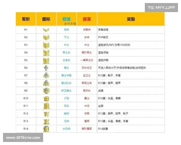 魔兽世界怀旧服:荣誉值提升攻略